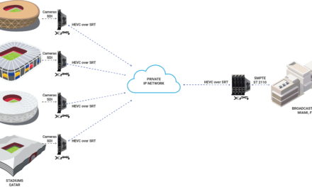 Evertz Helps US Broadcasters Deliver An Exceptional FIFA World Cup 2022 Experience