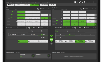 hi human interface transforms media control