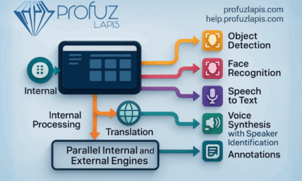 Profuz LAPIS powerfully masters AI-choreographed workflow symphony at IBC2025