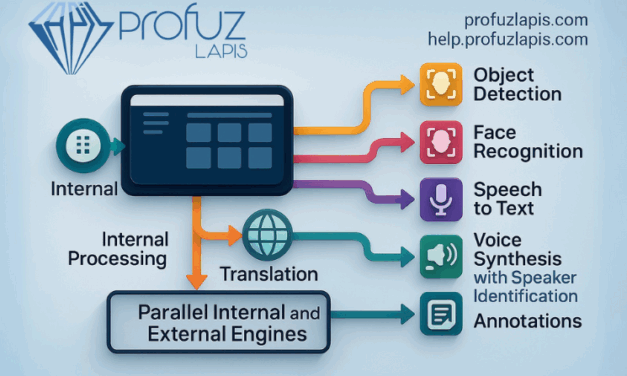 Profuz LAPIS powerfully masters AI-choreographed workflow symphony at IBC2025